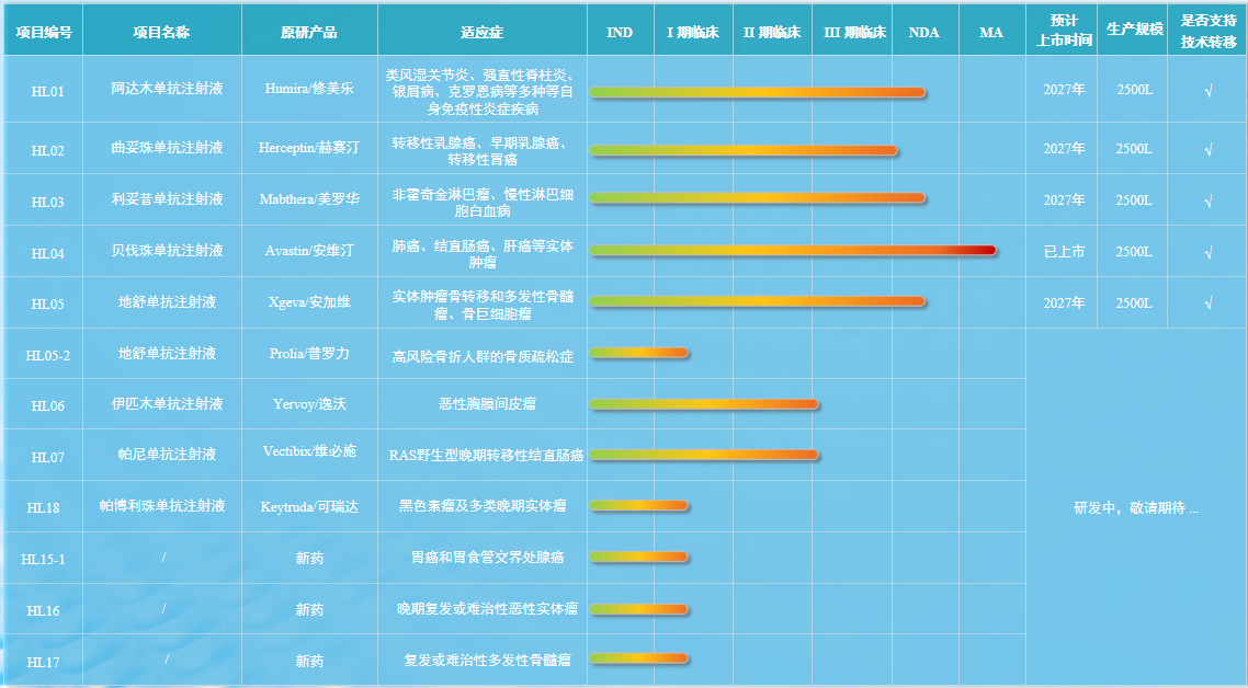 临床资讯
